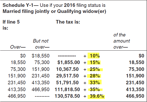 2016 tax tables