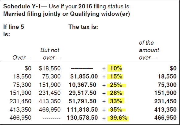 at-what-rate-do-you-pay-tax-on-dividends-retirement-income