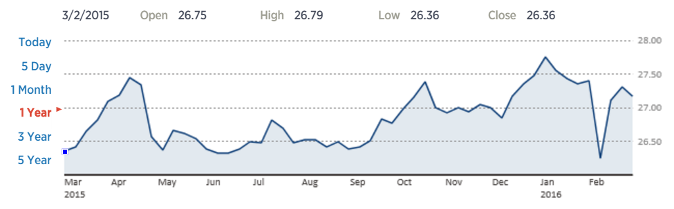 jpmorgan preferred stock