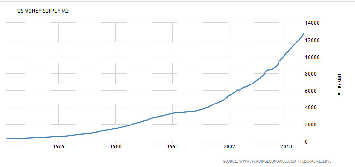 increase in money supply