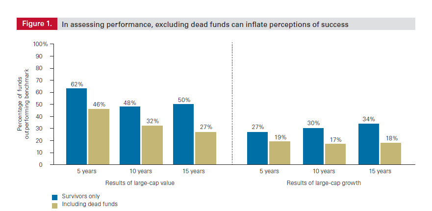 closed mutual funds