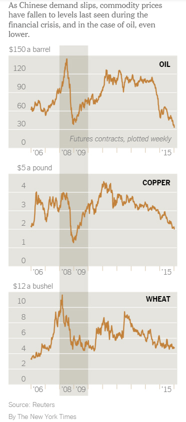 USs economy collapse predictions