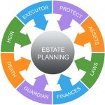 estate financial planning