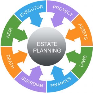 estate planning