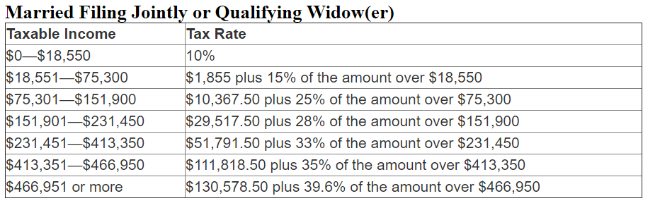 filing married tax table