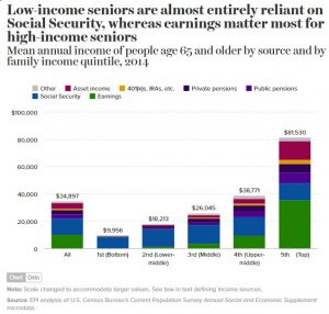 sources of retirement income