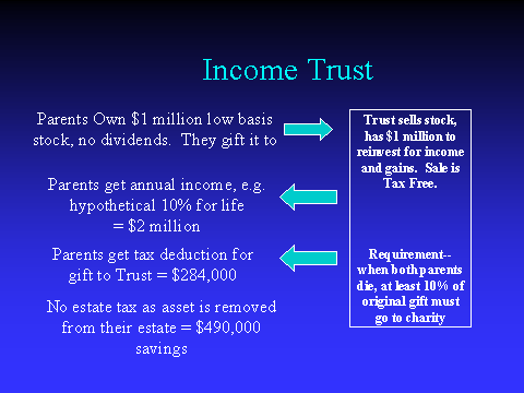 Income Trust