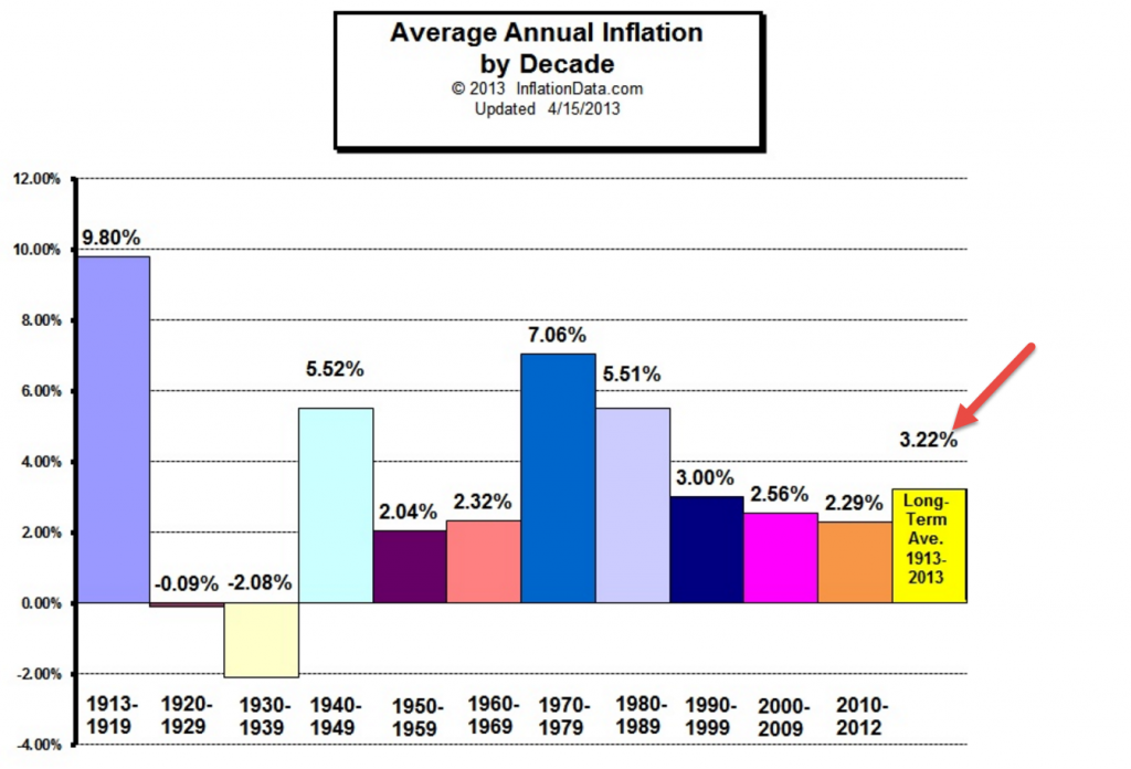 inflation rate