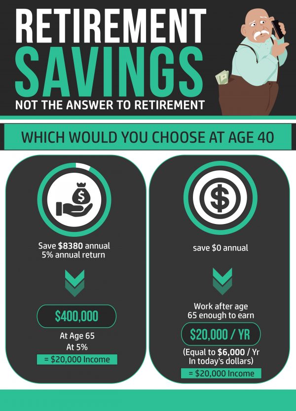 inadequate retirement savings - Retirement Income