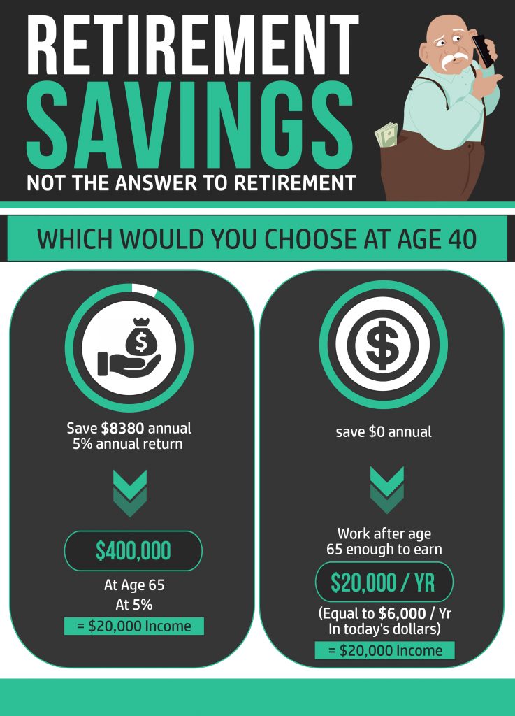 inadequate retirement savings