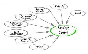 living trust