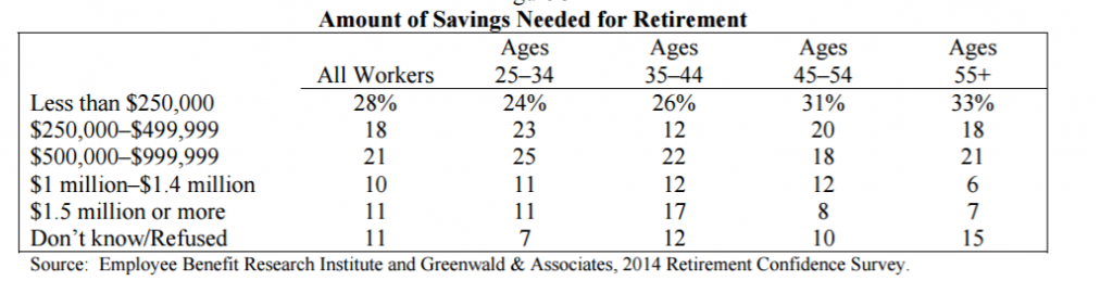 estimated savings needed for retirement