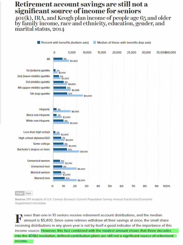 average retirement savings