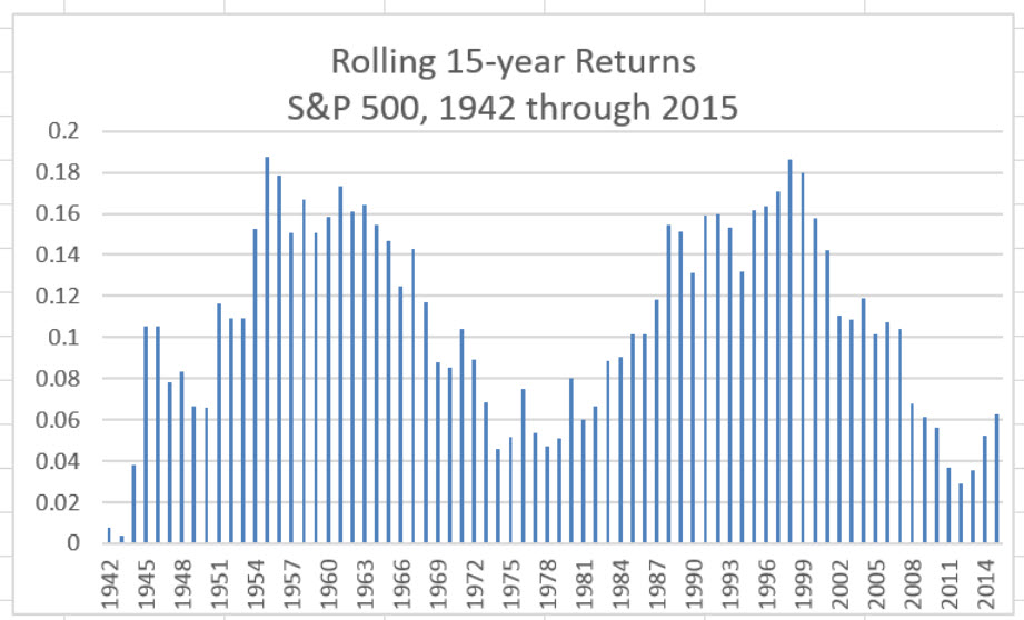 how long will my money last in retirement