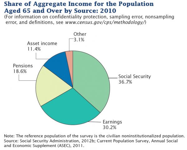 retirement-income-sources-pre-and-post-retirement-retirement-income