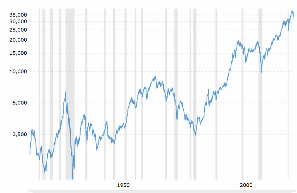stock market and recession